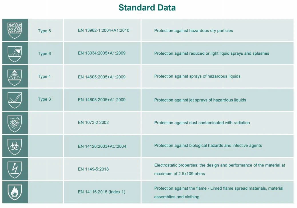 disposable coverall standard disposable coverall standard