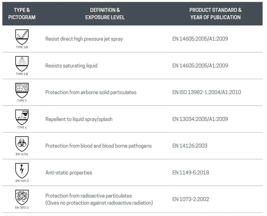 CERTIFICATION CERTIFICATION